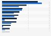 Purchases over the past 12 months among LGBT in China as of August 2014, by age group