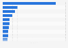 U.S. ports - waterborne containerized exports 2015