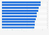 Most downloaded songs of all-time in the United Kingdom (UK) 2014