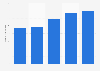 Netflix: monthly number of viewed videos 2012-2013