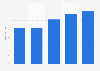Time spent with Netflix in the U.S. Q4 2012-Q4 2013