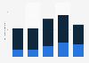 Number of dedicated car navigation systems 2009-2013