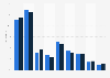 Music streamer demographic profile in Great Britain 2016, with and without YouTube