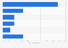 Plastics demand for injection molding by type - Germany 2012