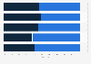 Gender profile of music consumers in Great Britain 2015, by format