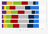 Age profile of music streamers and buyers in Great Britain 2016, by activity