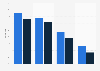 Online shopping of active Twitter users 2014, by device