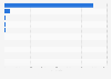 Countries most attacked by banking trojans Q2 2014