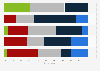 Potential digitisation impact on UK film industry future as of 2014