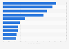 Leading streamed program titles in the U.S. 2013-2014