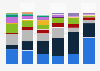 Distribution of mobile malware threats Q1 2014 - Q3 2015