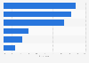 Reasons for family members to be turned to for financial support in the U.S. 2013