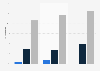 France: online shopping frequency 2012-2014