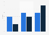 France: mobile buyer penetration 2012-2014, by device