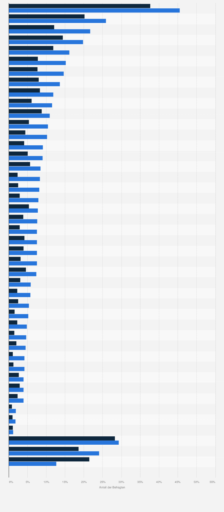 Statistik: Beliebteste Marken von Colagetränken, Energy-Drinks und Limonaden (Konsum in den letzten 4 Wochen) bei Fila-Kunden im Vergleich mit der Bevölkerung im Jahr 2020