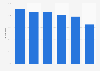 Indonesia: mobile ad spend growth 2013-2018