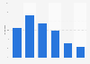 Japan: mobile ad spend growth 2013-2018