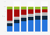 Mobile ad spend in Asia-Pacific 2013-2018, by country
