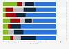 Skill gap experiences in creative industries in the United Kingdom (UK) 2014