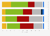 Skill gap areas in creative industries in the United Kingdom (UK) 2014