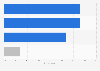Vital changes to improve the digital experience of customers in the UK 2014