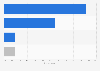 Most challenged teams in multichannel world in the United Kingdom (UK) 2014