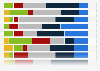 Skill issues in creative industries in the United Kingdom (UK) 2014
