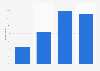 Retailers improving brand consistency in the United Kingdom (UK) 2014
