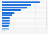 Least trustworthy ads in the U.S. 2014, by product type