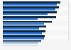 UK large corporations: Public policy appropriateness index 2012 and 2014