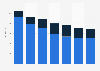 Music album retail sales value in the United Kingdom (UK) 2009-2015, by format