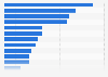 Licensed hospitals in highly integrated health systems in the U.S. 2014