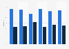Hospital utilization by highly integrated health systems in the U.S. 2014