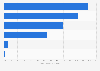 Expenditure on artist albums in the United Kingdom (UK) 2014, by retailer type