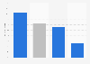 Showrooming among mobile shoppers in the United Kingdom 2014, by product category