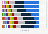 Consumer spending on music at retail in Great Britain (UK) 2013, by age and retailer