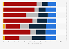 Music retailer types ranked by spend share in Great Britain 2013, by lifestyle group
