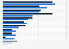 Leading European travel destinations for LGBTs in China as of August 2014, by gender