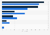 Outbound travel companions of LGBTs in China as of August 2014, by gender