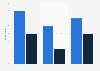 Consumers mobile shopping in stores in the UK 2014, by device and product type
