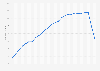 Average bank overdraft fee in the U.S. 1998-2014