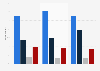 Mobile device usage during the shopping process in the UK 2014, by product and stage