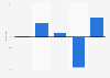 Truck sales in the U.S. - forecast 2014-2024