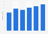 Truck production in the U.S. - forecast 2014-2024