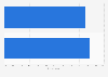 Online gamers in Mexico 2014, by gender