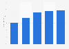 iTunes: music consumer loyalty in Great Britain (UK) 2011-2016
