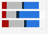 Expectations regarding store locations among UK mobile shoppers 2014, by product