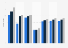 Average spend per music buyer in Great Britain 2013-2015, by format