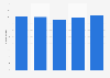 Music albums: average spend per buyer in Great Britain (UK) 2011-2015