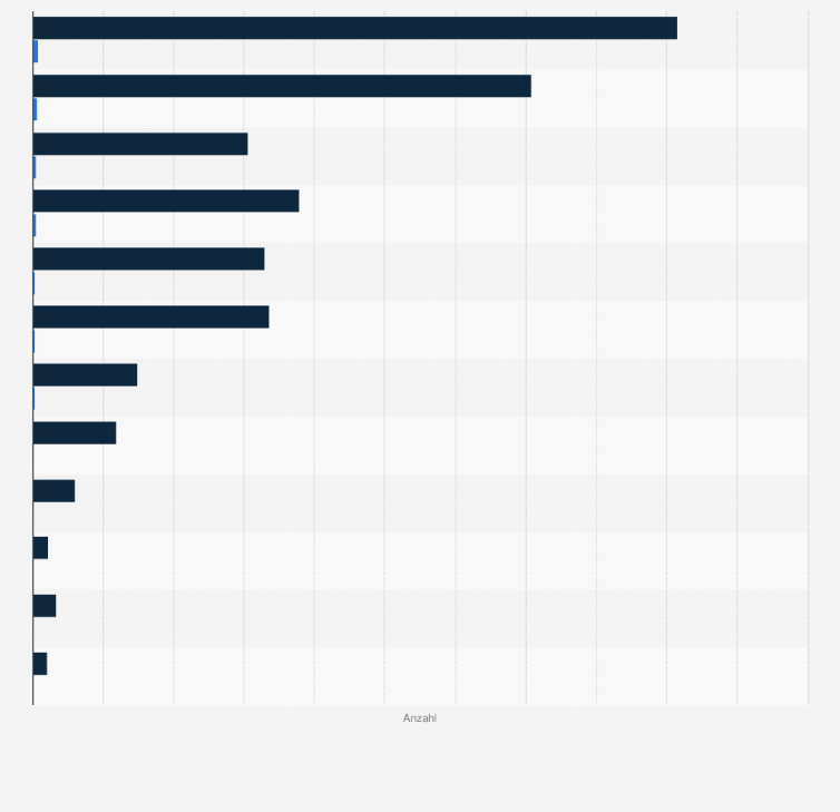 Statistik: Anzahl der Fachabteilungen und der jeweiligen Bettenanzahl in deutschen Vorsorge- und Rehabilitationseinrichtungen im Jahr 2012